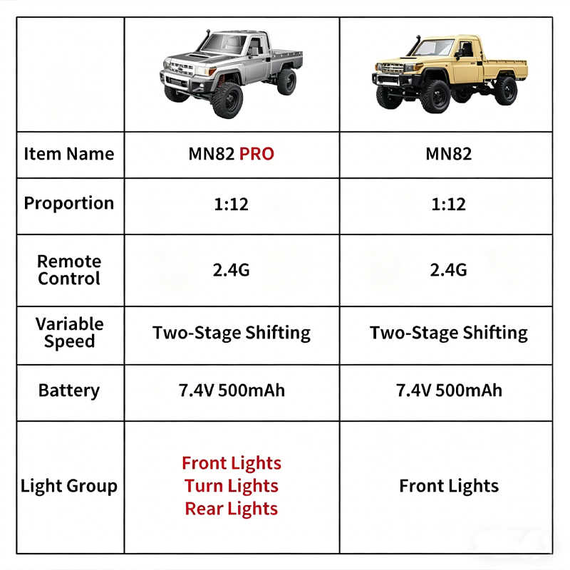 MN82 Upgraded PRO Off-Road 4WD - đánh giá và giá Dirt Brush Interior